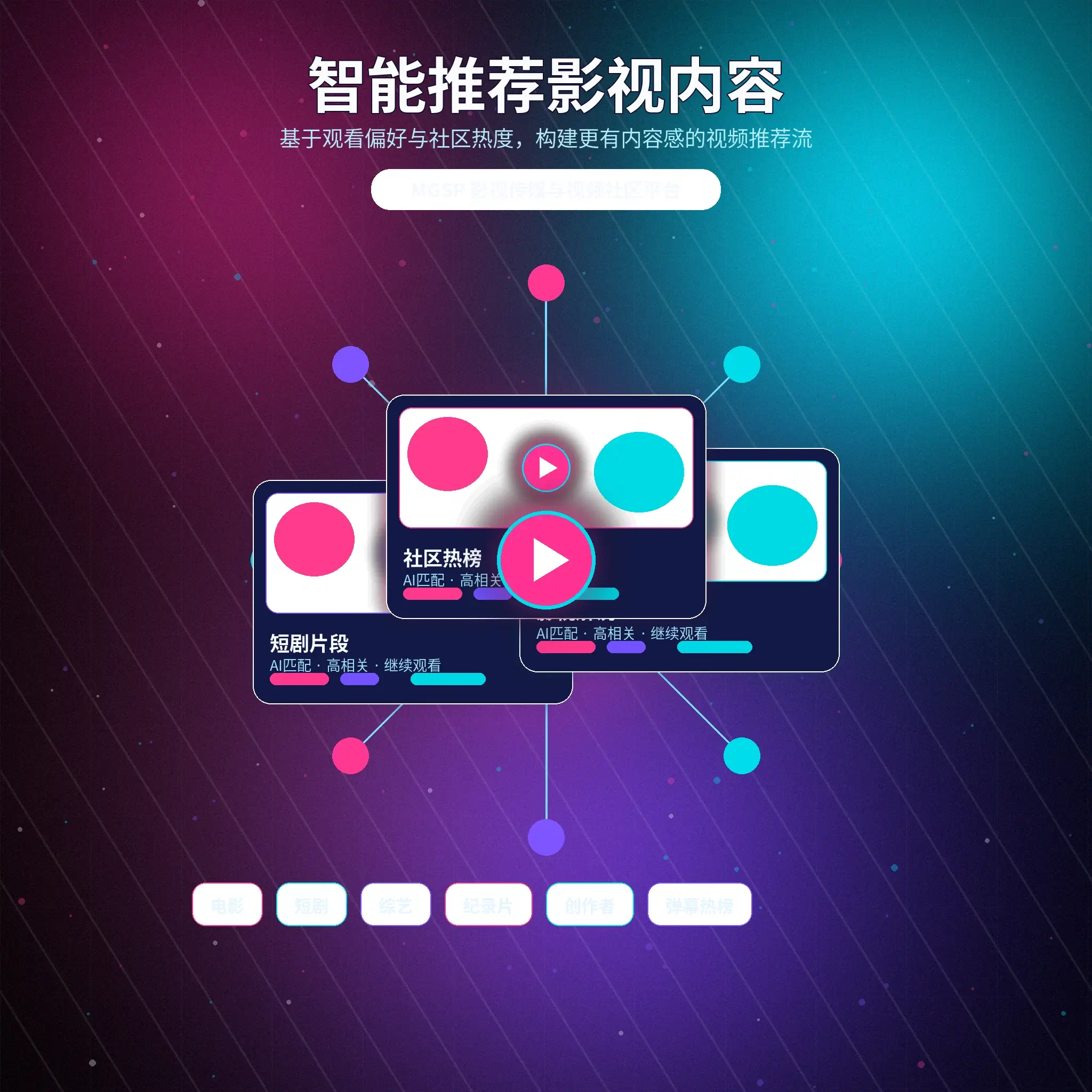 蘑菇视频兴趣匹配与推荐服务